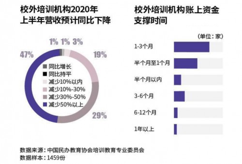 線下教育開年盤點：有人出局，有機(jī)構(gòu)逆勢增長！